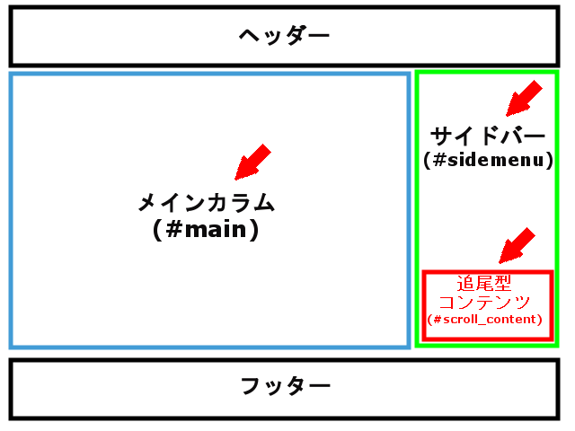 FC2ブログのサイドバーについてくる広告を設定する方法3 (7)
