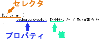 FC2ブログのCSSが反映されないときの対処方法3 (1)