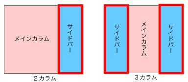 FC2ブログのサイドバーにLink-Aのバナー広告を貼る方法3 (1)